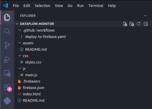 Estrutura de arquivos do projeto dataflow-monitor